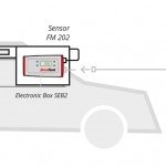 DriveTest-FM202-Grafik_EN