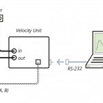 DT_Produktblatt_MotionLab_EN_V1.0.indd